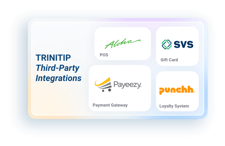 Third-party integrations